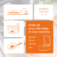 A picture of graphics describing the kitchen products replaced by Neovide. Top right: A vacuum sealer. Top left, vacuum marination in a vacuum canister. Middle left: a sous vide water bath with immersion circulator. Bottom left: a skillet. Middle and bottom right: the Neovide machine.