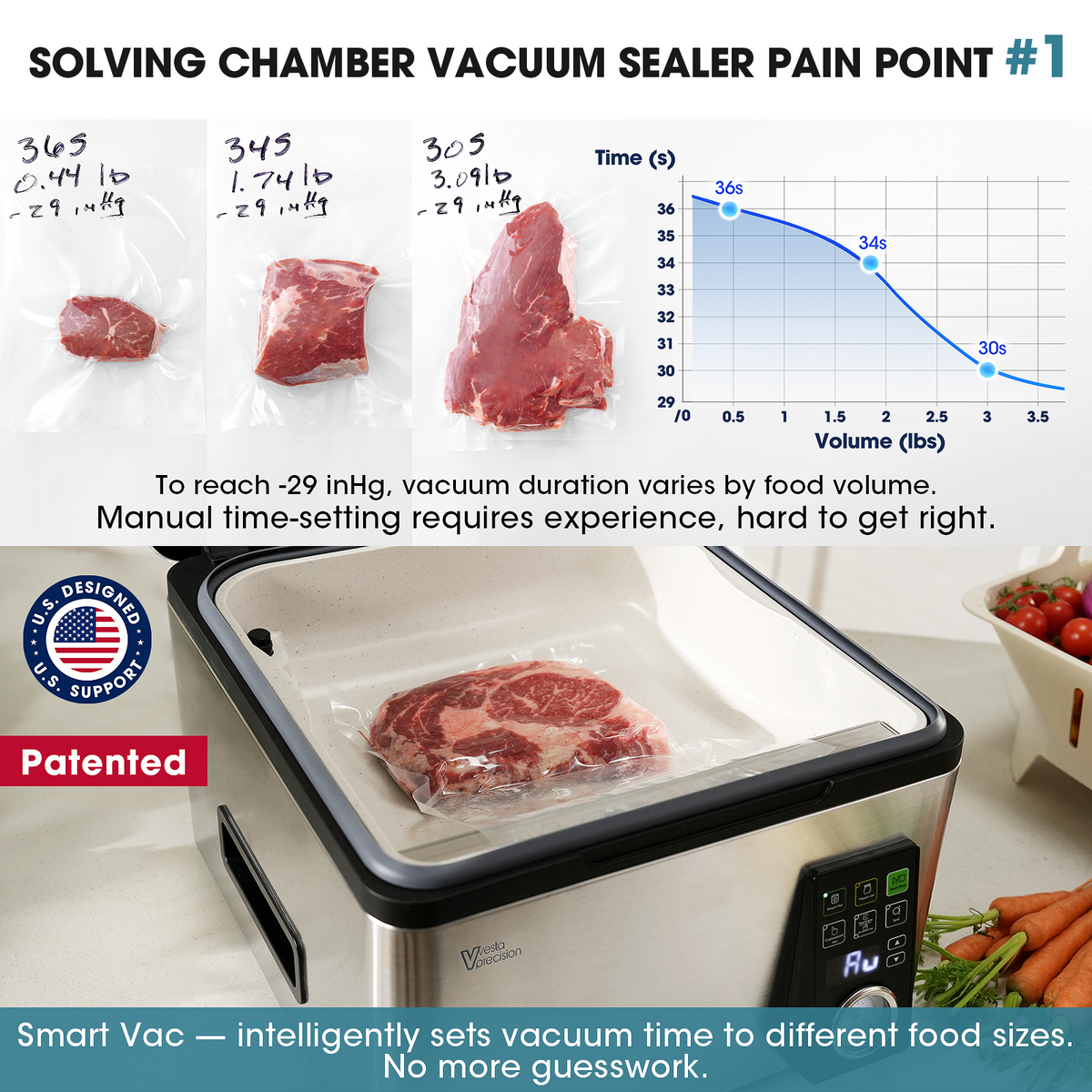 Chamber Vacuum Sealer with Smart Vac, Removable Tray, and Washable 12 ...