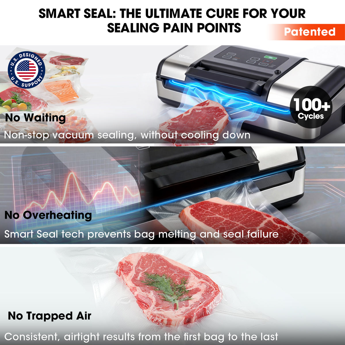 Vacuum sealer with meat being vacuum sealed, highlighting features like no waiting, no overheating, and no trapped air.