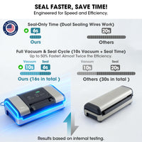 Comparison of sealing time and efficiency between two sealing devices with text highlighting speed and efficiency.