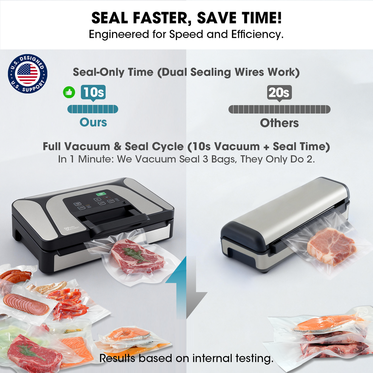 Vacuum sealer with text highlighting speed and efficiency, U.S. design logo, and vacuum sealing process.