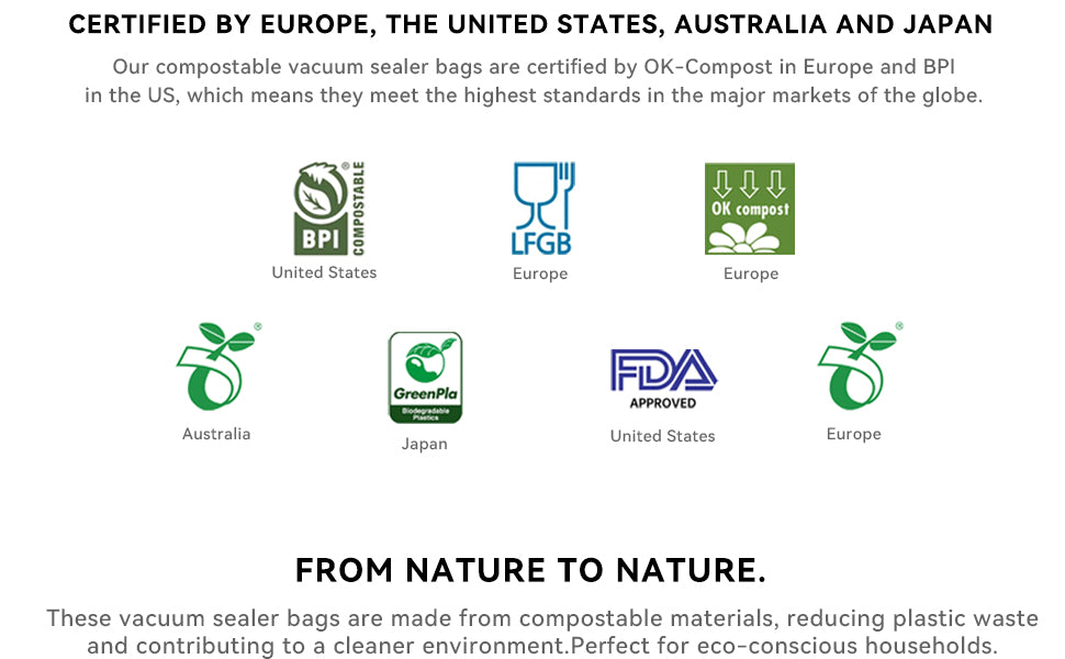 An infographic describing the international certifications for food safety and compostablity. 