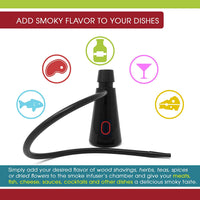 An infographic describing the flexibility to smoke infuser foods and drinks easily. 